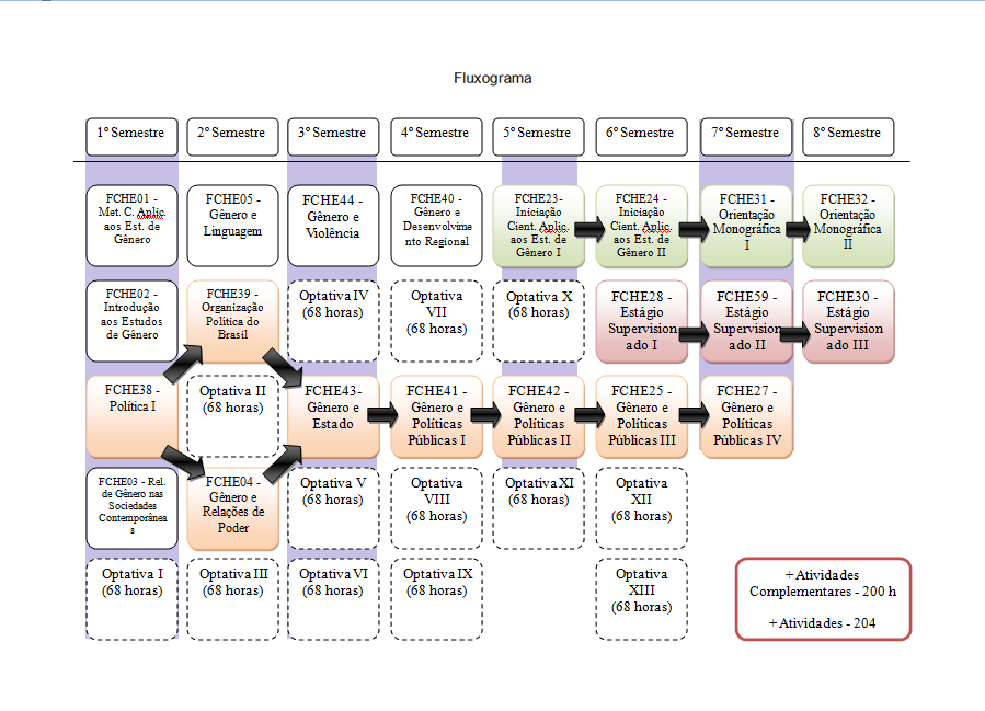 PDF) UMA (BREVE) GENEALOGIA DOS ESTUDOS DE GÊNERO E SEXUALIDADE NA  FACULDADE DE DIREITO DA UFMG